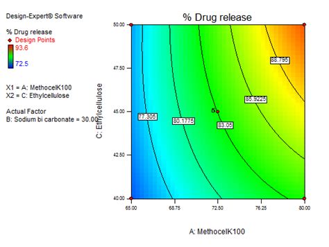 90±0.7