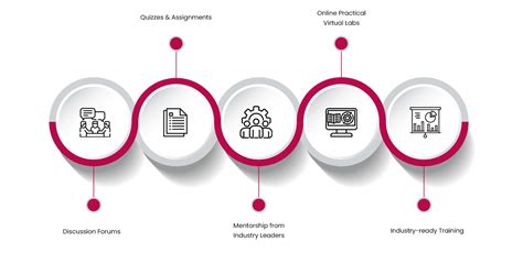 Amrita Vishwa Vidyapeetham