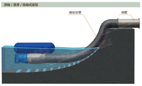 胜辉源头供应定制 减震台座 水泵隔震平台 水泵基座 水泥惰性块浮台