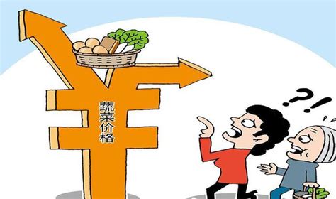 月收入7000元，如何屌丝逆袭？ - 知乎