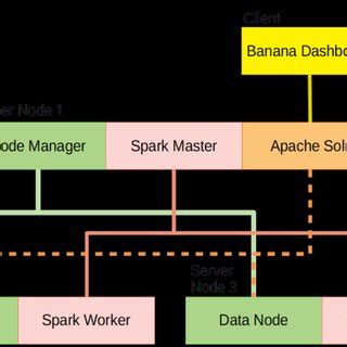 Big Data Programs 的图像结果