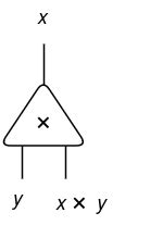 Bend Programming Language 的图像结果