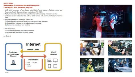 Image result for S2 Software