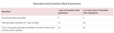 Express Entry: Comprehensive Ranking System (CRS) - GK Works