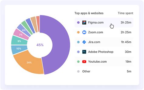Image result for Personal Time Tracking Software