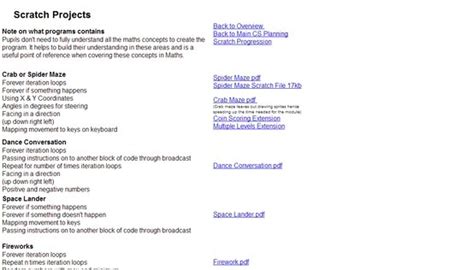 Image result for Basic HTML Code Sheet