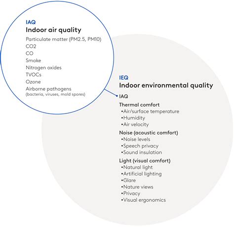 Environmental Quality 的图像结果