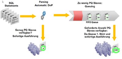 Parallel Query in Oracle 的图像结果