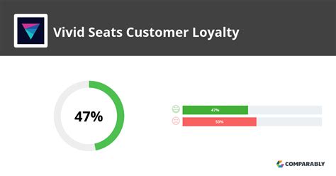 Vivid Seats Touts Loyalty in First Brand Campaign