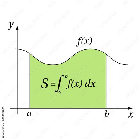Image result for Elementary Function Integral
