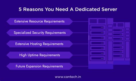 Why You Need Dedicated Server? How it Works & Where to Buy