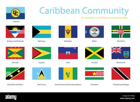 Community Tourism in the Caribbean