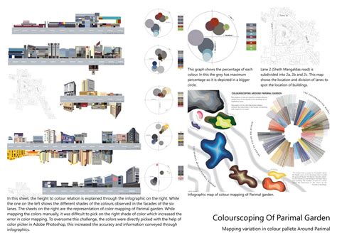 U23069 | CEPT - Portfolio