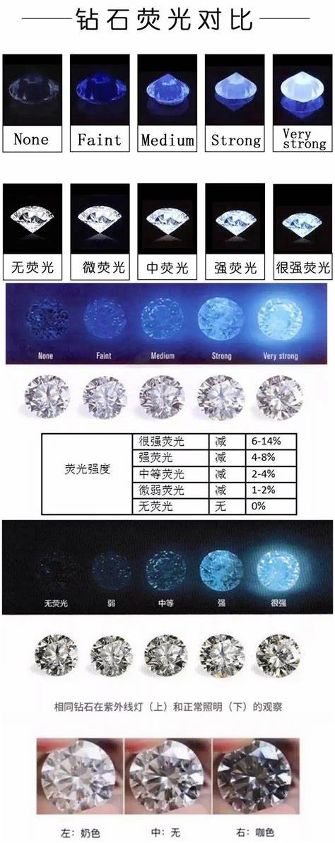 钻石荧光会影响钻石的品质吗