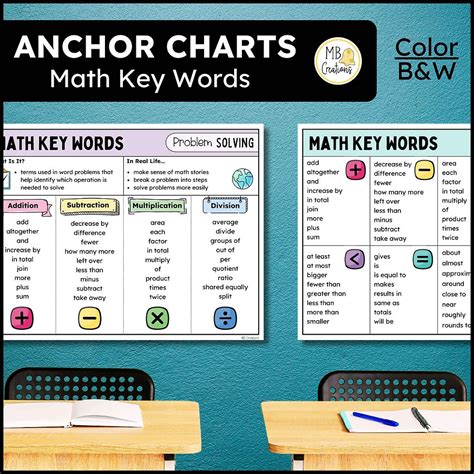 Image result for Key Words in Math Problems