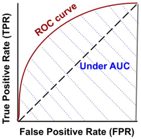 Classification and Explanation for Intrusion Detection System Based on ...