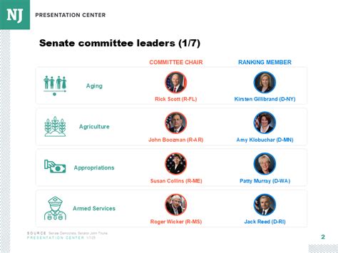 Senate Committee 的图像结果