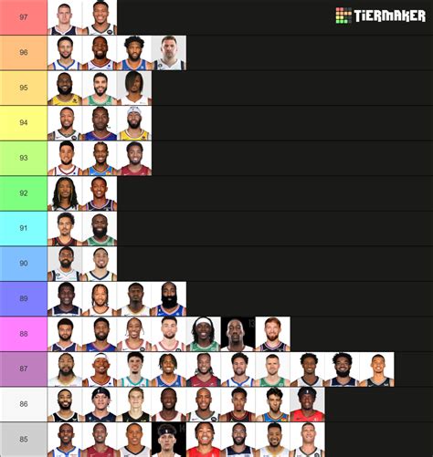Nba Tier List