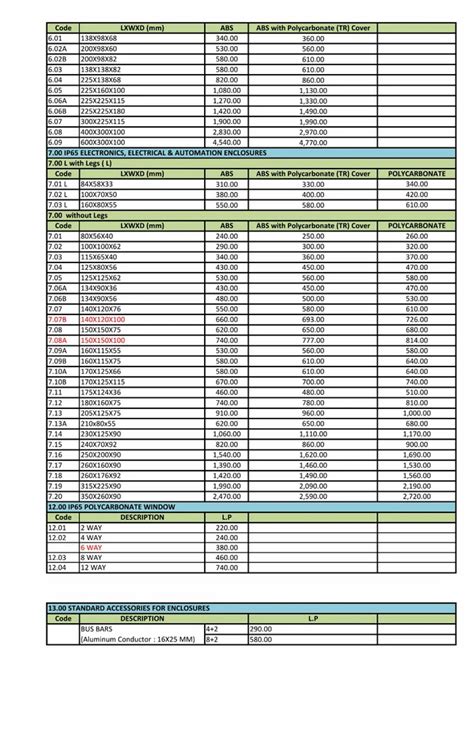 Junction Boxes - PVC Junction Box IP65 Trader - Wholesaler ...