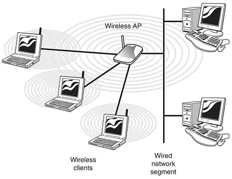 Using Wireless Application Protocol (WAP) with WebLogic Server