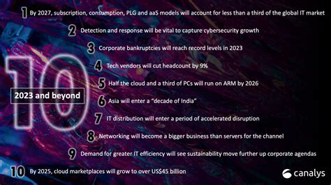 2023 Technology Predictions 的图像结果