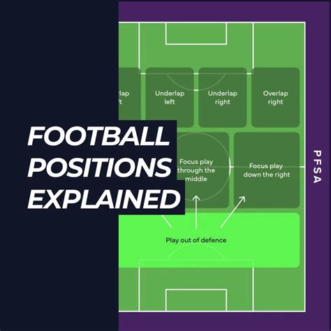 Football Positions Explained with Examples - The PFSA