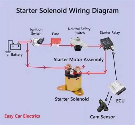 starter motor engine