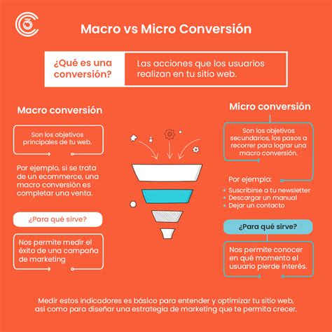 Micro vs Macro conversión: ¿cuáles son las diferencias?
