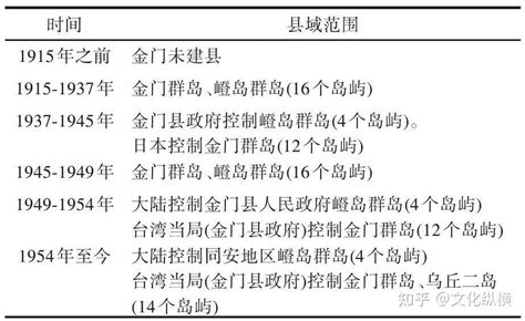 1958年，毛主席为表对老蒋坚持一个中国的支持，提出了金门新政策丨档案-影视综视频-搜狐视频
