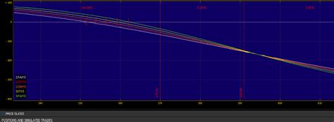 Image result for TOS Charts Tutorial