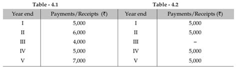 Mathematics of Finance Chapter Notes - Quantitative Aptitude for CA ...