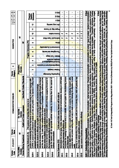 21LEH101T Communicative English Course Overview and Learning Outcomes ...