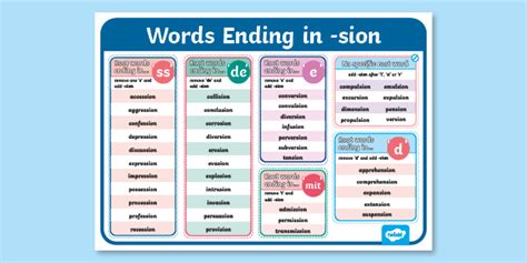 List of Words Ending in -sion Poster (teacher made)