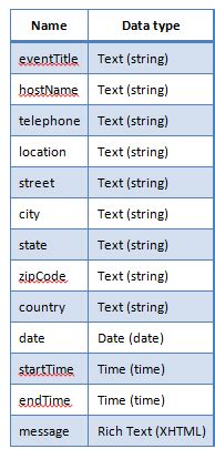 Image result for InfoPath Click Design a Form Template