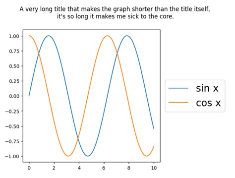 Image result for How to Add a Title to Your Graph in Python Notebook