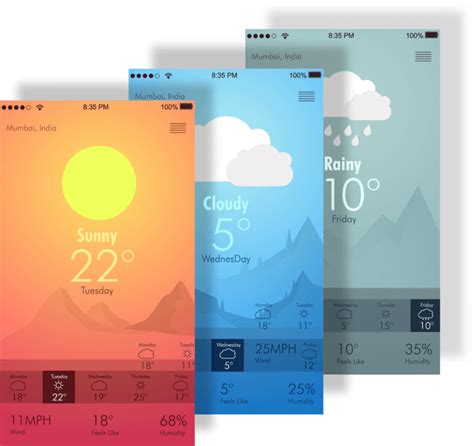 Image result for Android App Widgets