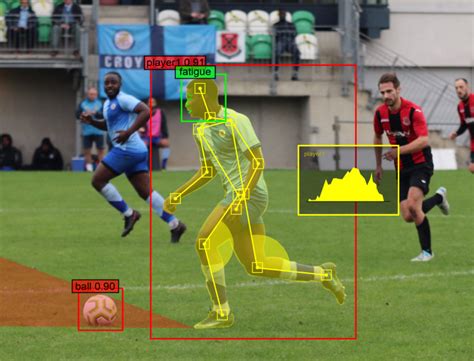 Tracking Computer Vision Image 的图像结果