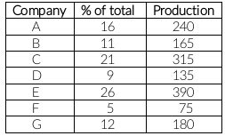 [Download PDF] CMAT 2022 Question Paper Paper with Solutions