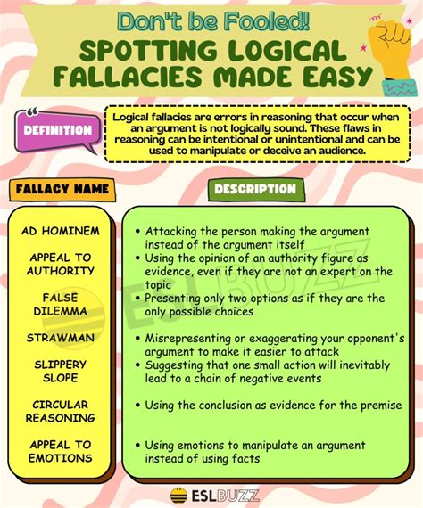 Examples of Informal Logical Fallacies 的图像结果