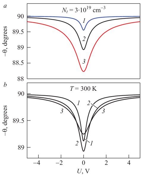 Image result for Phase Shift Angle Formula