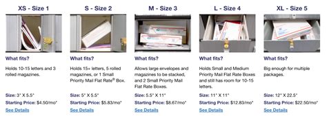 Image result for USPS Box Sizes