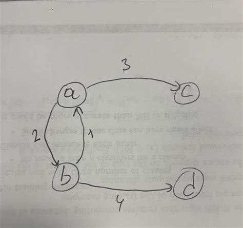 Python Undirected Graph Nodes 的图像结果