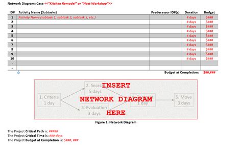 Project Network 的图像结果