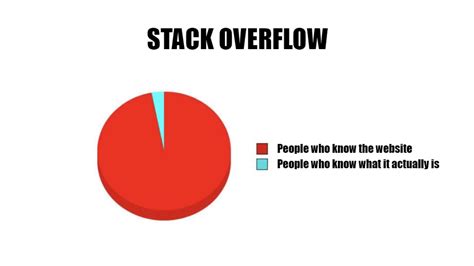 Image result for Java StackOverflowError