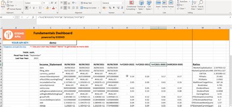 Image result for Financial Statement Analysis Excel