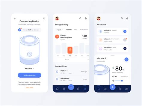 Image result for Smart Device Withapplication Program Interface API