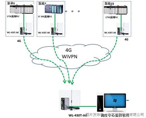 泵站无线通讯方案-泵-技术文章-中国工控网