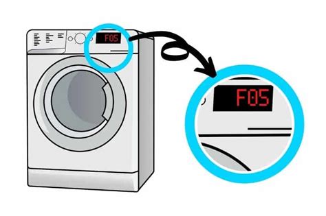 Image result for Hotpoint Washing Machine F06 How to Fix