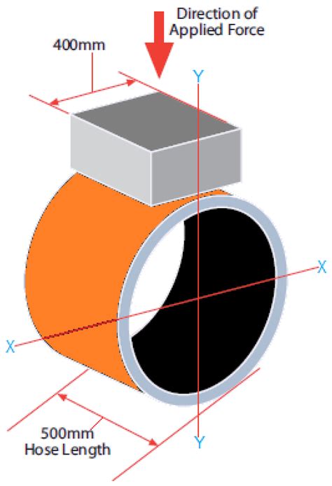 An Overview on Bonded Marine Hoses for Sustainable Fluid Transfer and ...