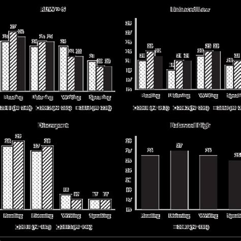 Image result for Mixed Methods Concurrent Strategy